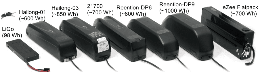 Types of e-Bike Batteries