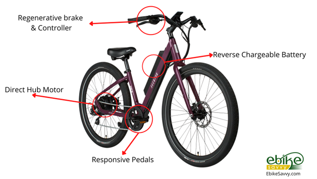 How to make a self-charging electric bike