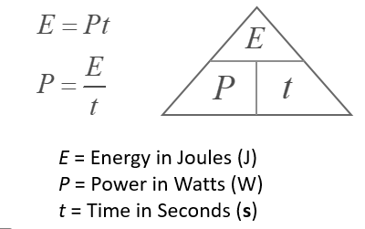 The mechanical energy converts into electrical energy