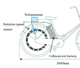 Lithium-ion batteries